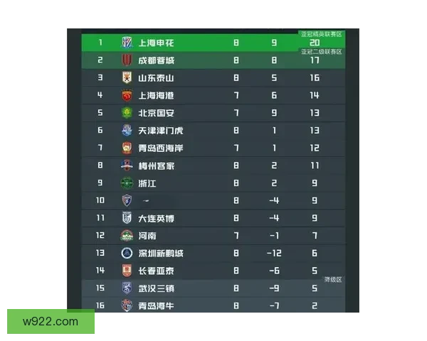 中超蓉城申花铜梁龙领跑积分榜